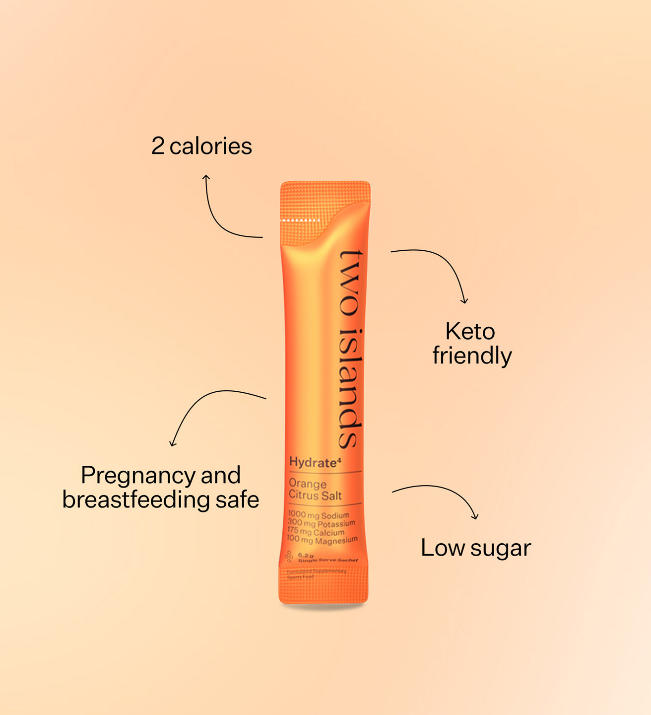 Hydrate⁴ Bundle - Electrolyte Sachets NZ - Two Islands